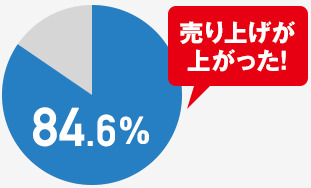 グラフ